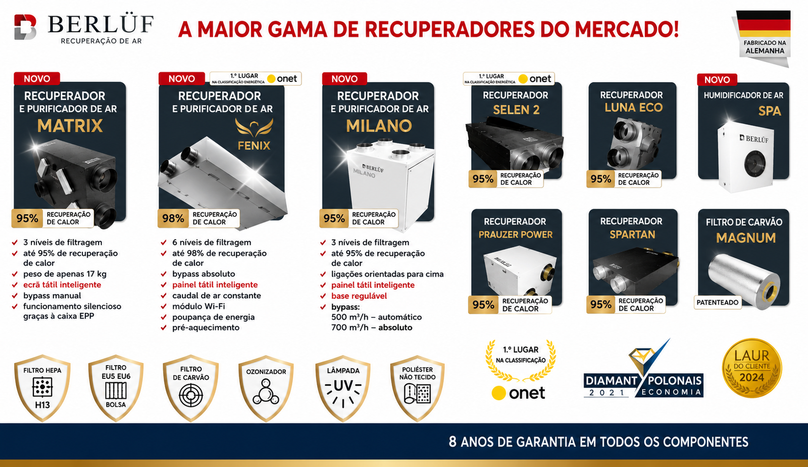 Banner gama recuperadores Berluf